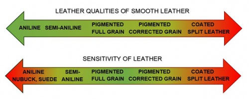 Leather-Quality-Leather-Sensitivity.jpg